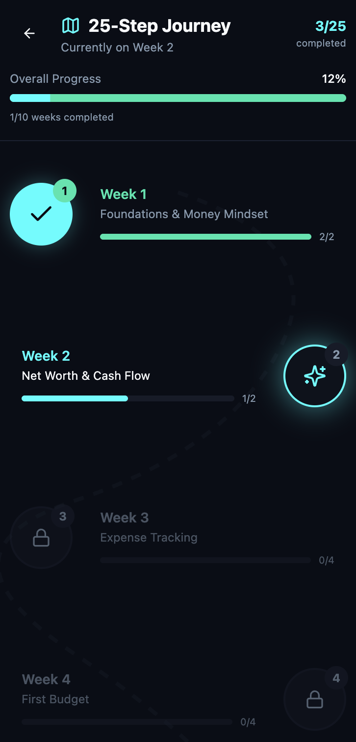 Finnav Journey screen